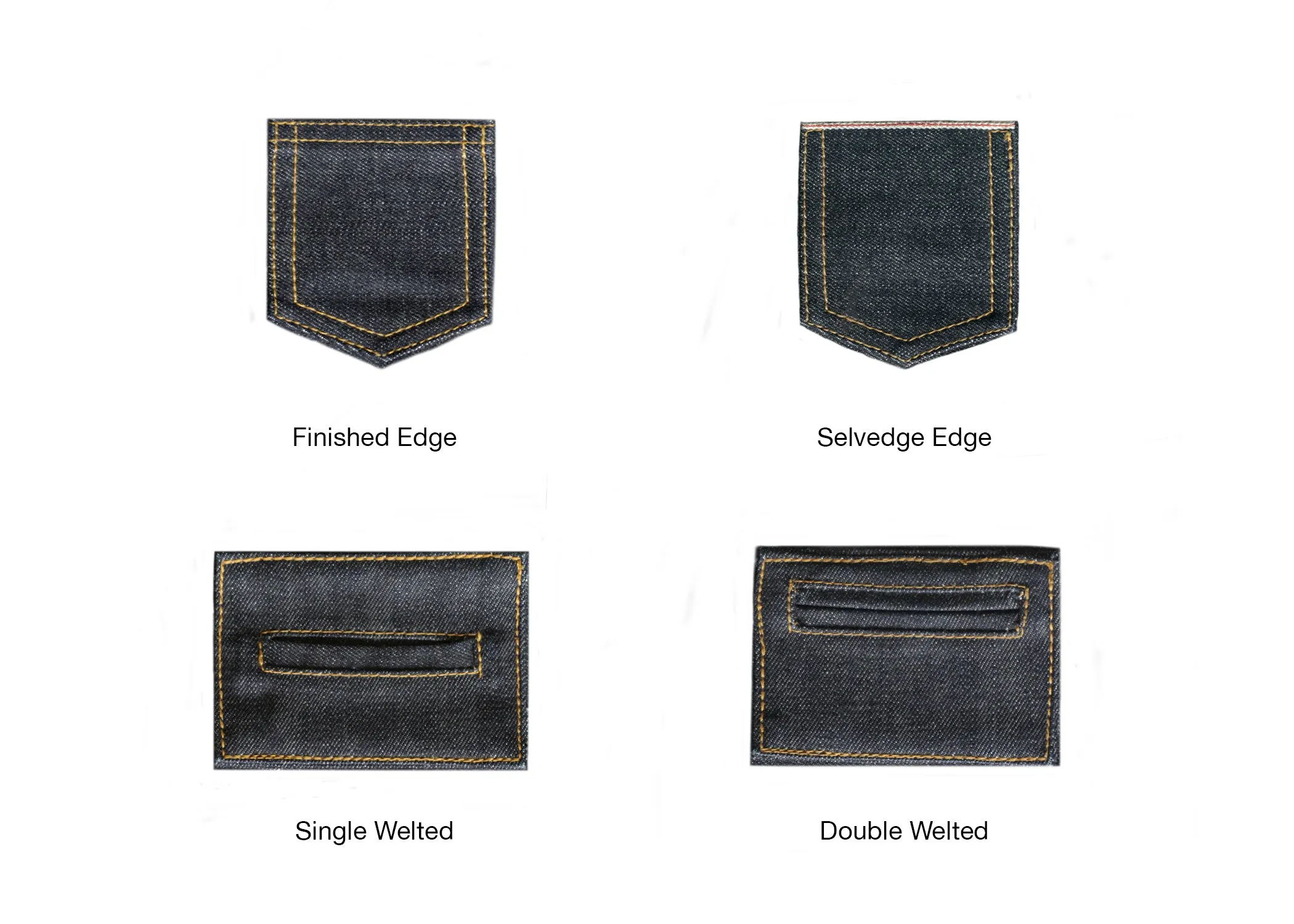 VINTAGE BLUE SELVEDGE DENIM